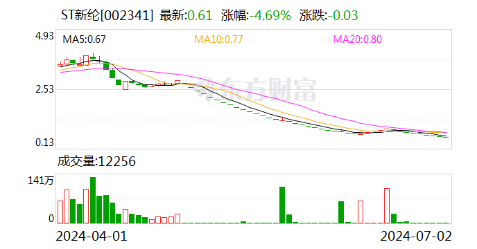 35个跌停，锁定1元退市！