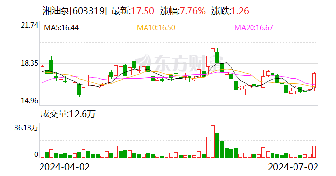 湘油泵：拟1.46亿元收购苏州莱特100%股权