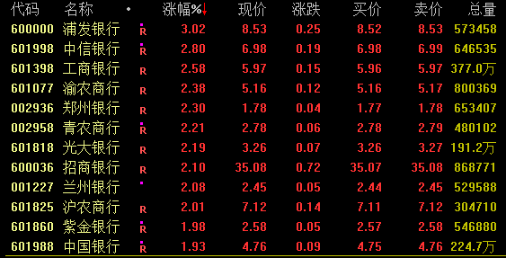 高股息资产狂飙！