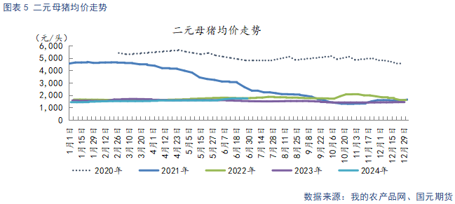 【生猪】二育托底猪价企稳 需求延续低迷格局  第7张