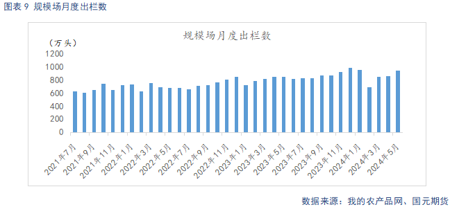 【生猪】二育托底猪价企稳 需求延续低迷格局  第11张