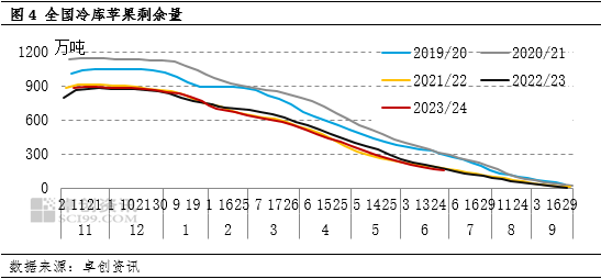 苹果半年度总结：上半年弱势运行，下半年优差货两极分化