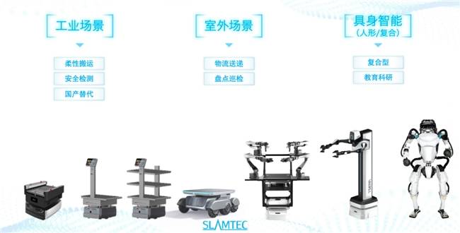 思岚科技陈士凯：用空间感知技术赋予智能机器人行业无限可能  第6张