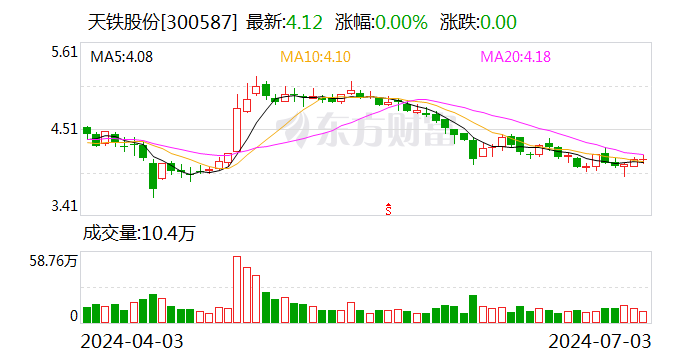 天铁股份：签订2736.35万元隔震支座材料采购合同