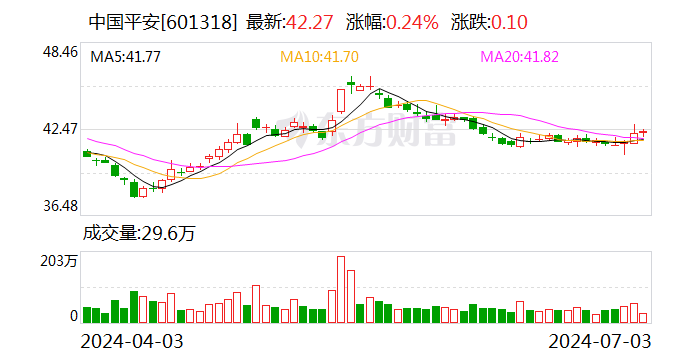 中国平安：陆金所将纳入公司合并报表范围  第1张