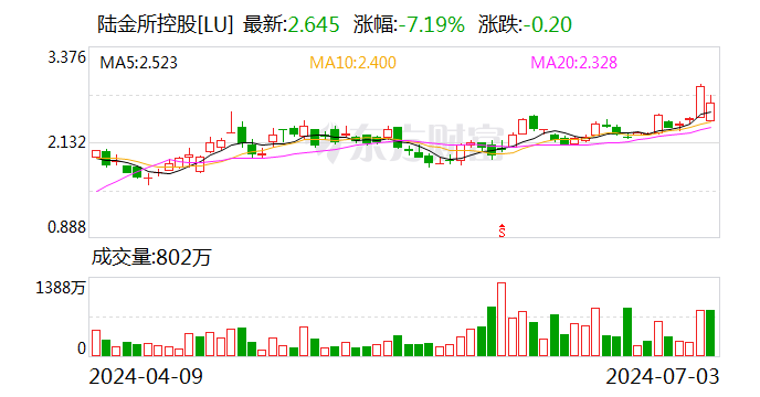 中国平安：陆金所将纳入公司合并报表范围  第2张