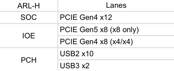 英特尔酷睿Ultra 200系列I/O曝光 LGA1851针脚图流出