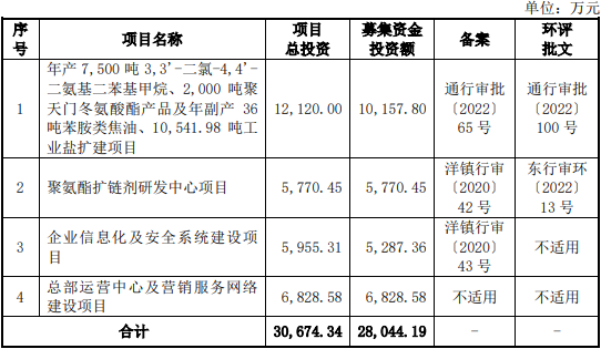 湘园新材终止创业板IPO 原拟募资2.8亿元民生证券保荐  第2张