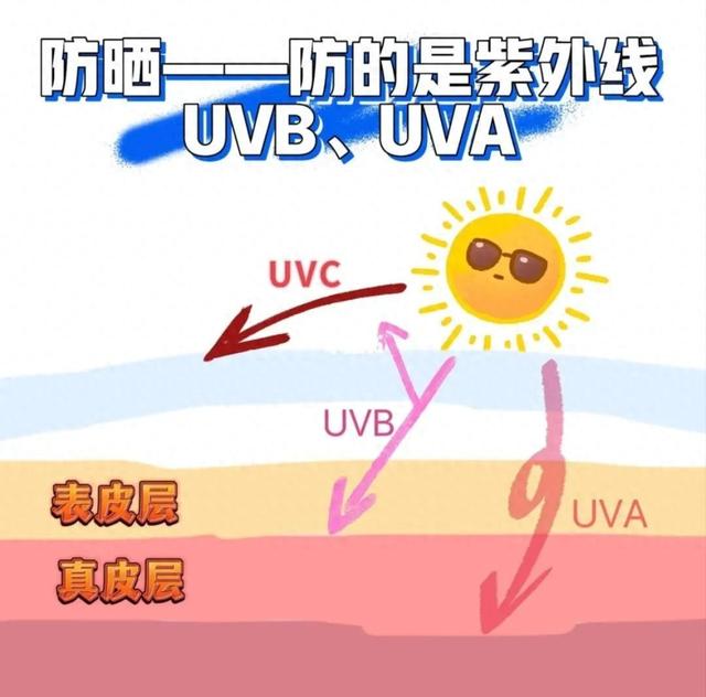 眼科医师提醒：夏日开车，不要戴这个颜色的太阳镜  第1张