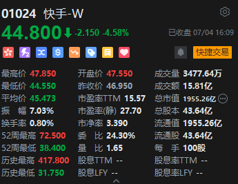 收评：恒指涨0.28% 恒生科指涨0.63%汽车股全天活跃