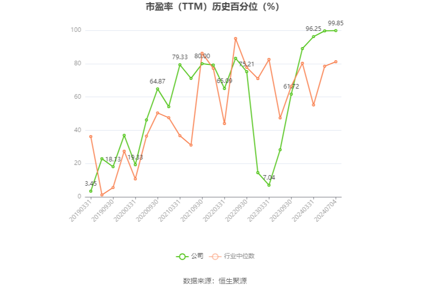 桂冠电力：预计2024年上半年净利13.87亿元-14.87亿元 同比增长52%-63%