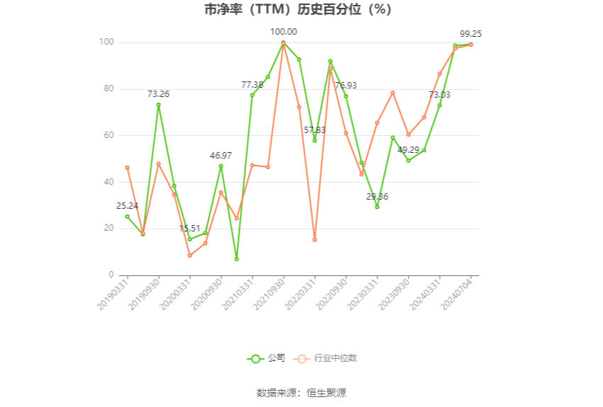 桂冠电力：预计2024年上半年净利13.87亿元-14.87亿元 同比增长52%-63%