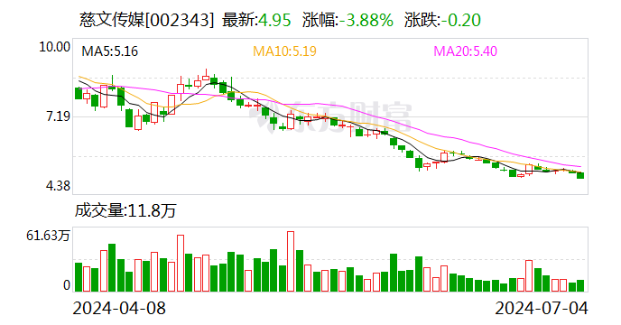 慈文传媒：持续探索与AI技术结合开发影视剧、动漫、游戏等产品  第1张