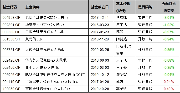 基金上半年业绩盘点：半年收益超过25%，锁定这三只QDII