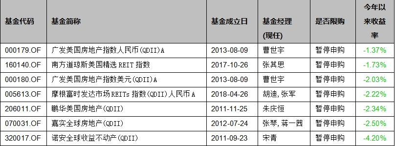 基金上半年业绩盘点：半年收益超过25%，锁定这三只QDII