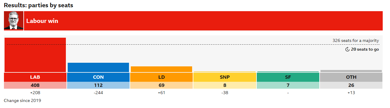 8年6位首相！透视英国的“首相魔咒” ，工党强势登台，还有一股势力在崛起