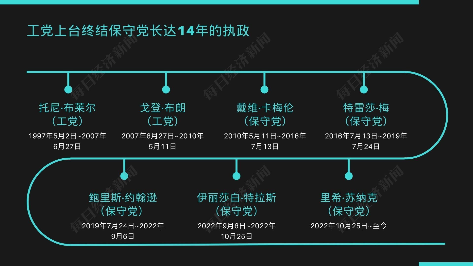 8年6位首相！透视英国的“首相魔咒” ，工党强势登台，还有一股势力在崛起