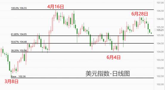 ATFX汇市：美国大非农数据来袭，美指与欧元或迎剧烈波动