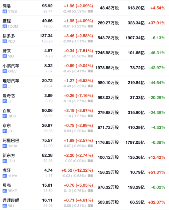 非农显示劳动力市场降温，美股盘前上涨，美债集体走高，伦铜盘中触及1万美元  第11张