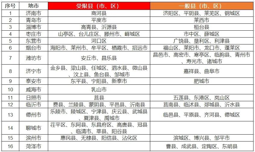 八个省份超370个县，分布式光伏接入受限！  第11张