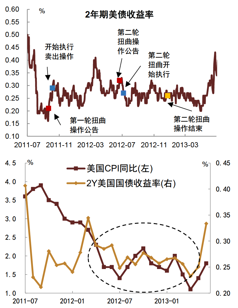 央行出手，债市逆转？  第10张