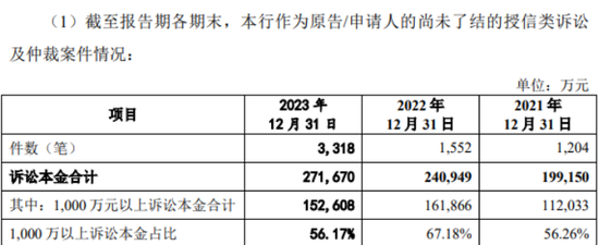 东莞银行拨备覆盖率和净利差连年下滑，诉讼案件飙升今年多项违规被罚  第2张