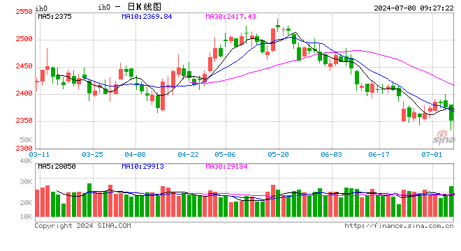 光大期货：7月8日金融日报