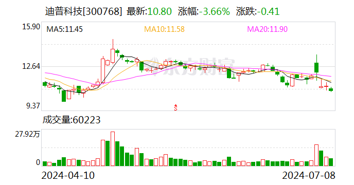 迪普科技：公司的应用交付、安全防护、网络等设备已应用于税务行业信息化建设项目