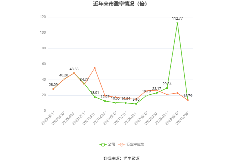 永东股份：预计2024年上半年盈利4500万元-5500万元 同比扭亏  第3张