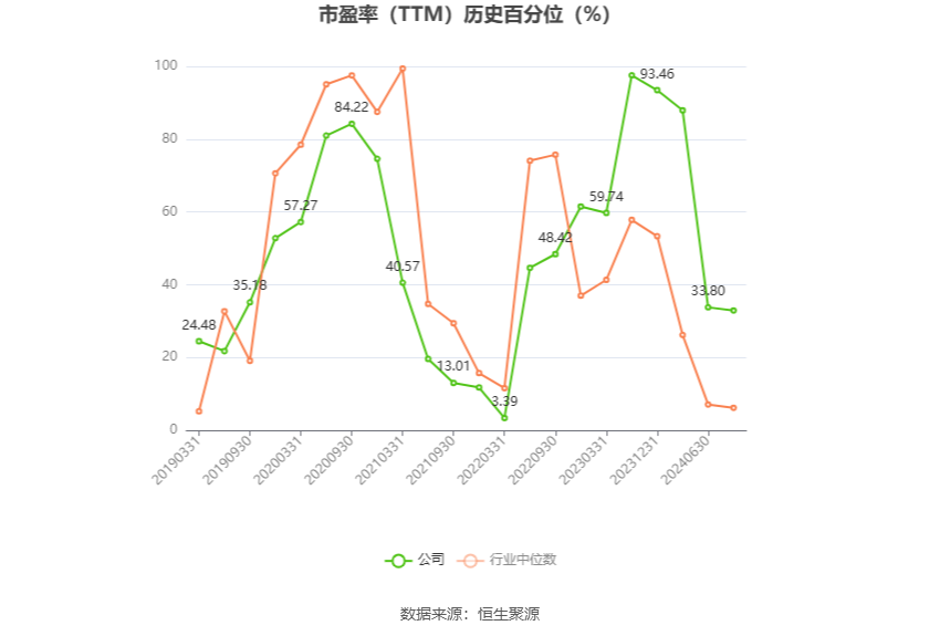 永东股份：预计2024年上半年盈利4500万元-5500万元 同比扭亏  第4张