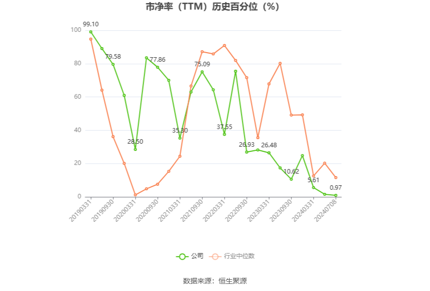 永东股份：预计2024年上半年盈利4500万元-5500万元 同比扭亏  第5张