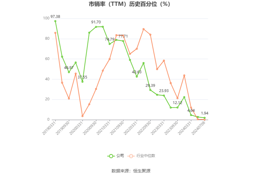 永东股份：预计2024年上半年盈利4500万元-5500万元 同比扭亏  第6张