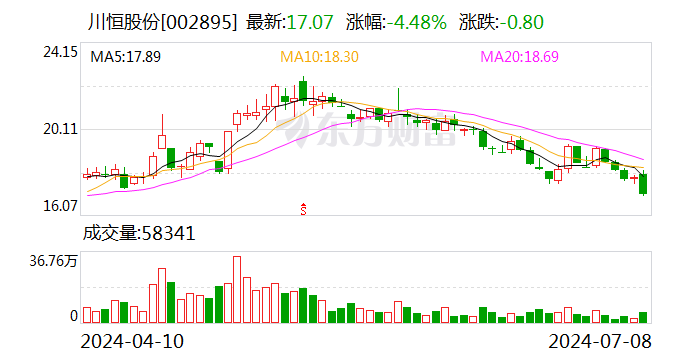 川恒股份：4025万股限售股7月12日解禁  第1张