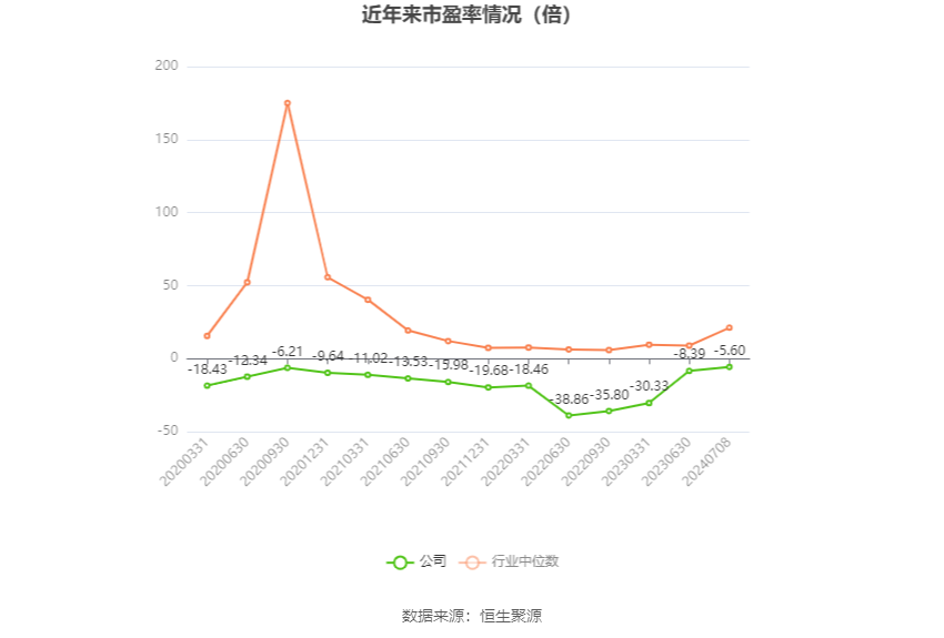 丹化科技：预计2024年上半年亏损1.12亿元