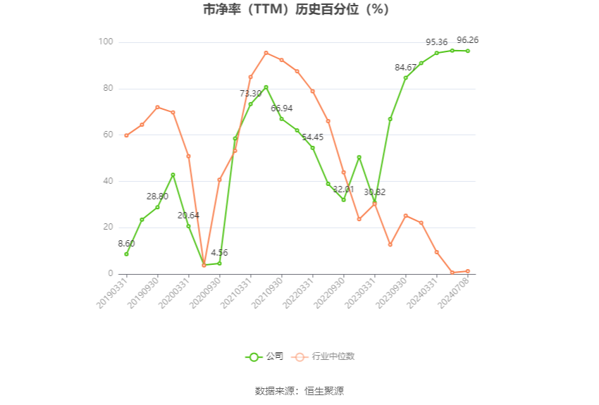 丹化科技：预计2024年上半年亏损1.12亿元