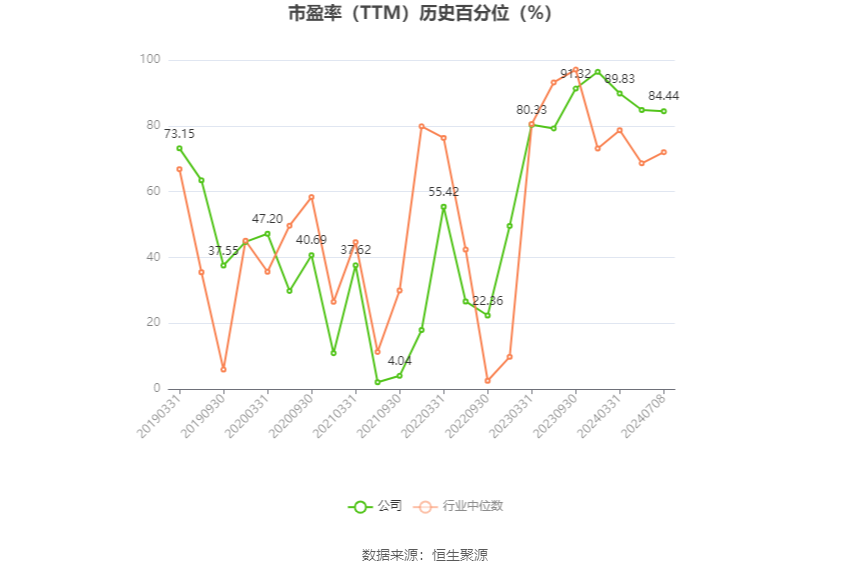 宁夏建材：2024年上半年净利同比预降60.4%-69.64%