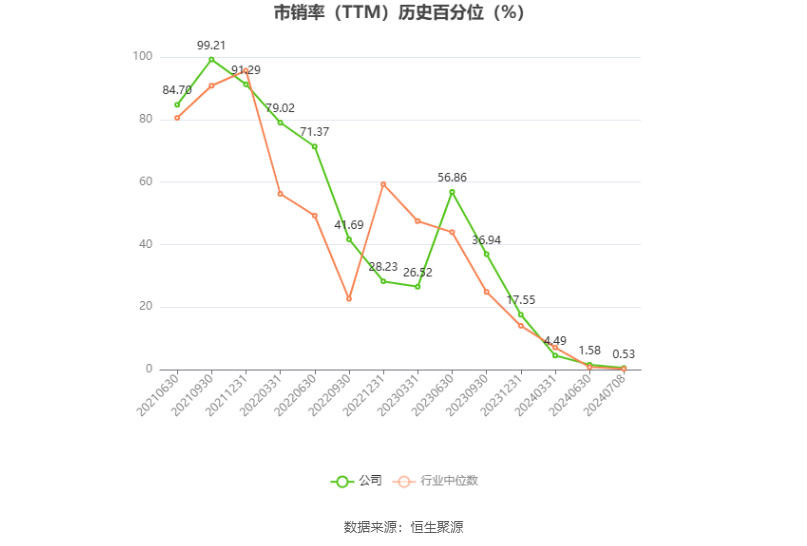 浙江新能：预计2024年上半年净利同比增长34.37%-54.52%  第5张