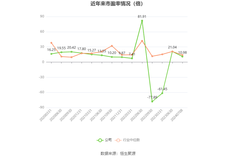 兆驰股份：预计2024年上半年净利同比增长21.21%-26.66%