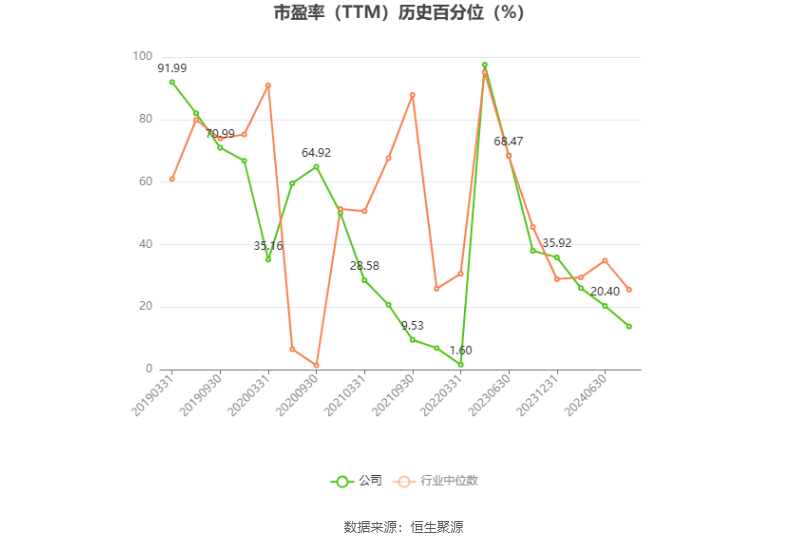 兆驰股份：预计2024年上半年净利同比增长21.21%-26.66%