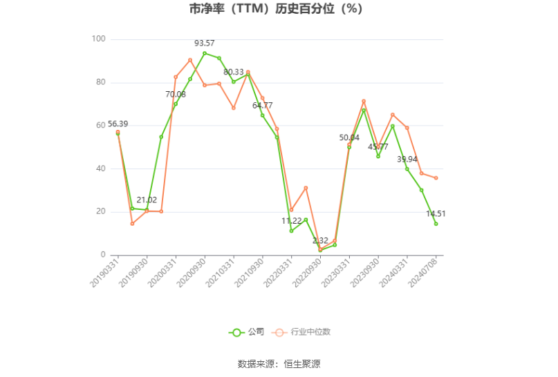 兆驰股份：预计2024年上半年净利同比增长21.21%-26.66%