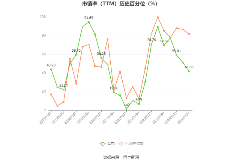 兆驰股份：预计2024年上半年净利同比增长21.21%-26.66%