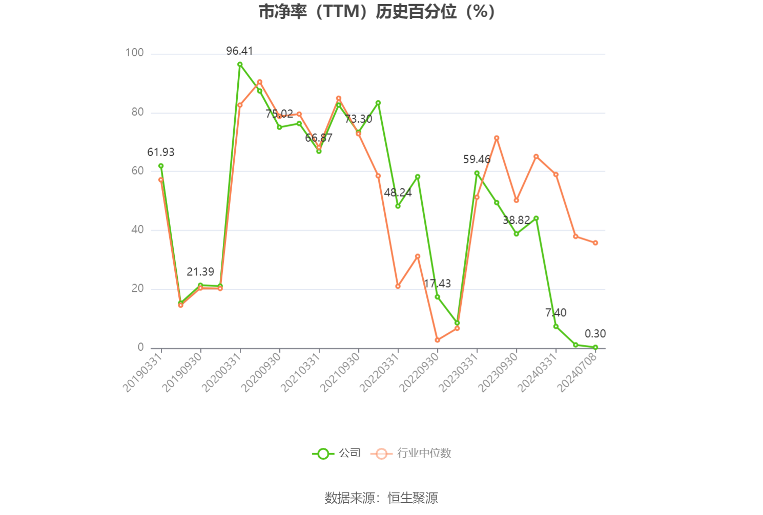 深康佳A：预计2024年上半年亏损9亿元-11.8亿元  第4张