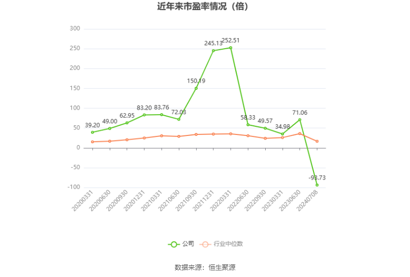 郴电国际：预计2024年上半年盈利2000万元 同比扭亏