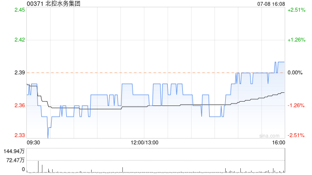 北控水务集团完成发行2024年度第三期中期票据