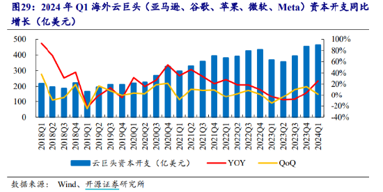 ETF日报：中证全指通信设备指数当前的市盈率（TTM）为29.08x，位于上市以来18.68%分位，关注通信ETF