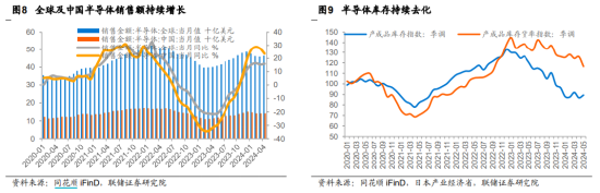 ETF日报：中证全指通信设备指数当前的市盈率（TTM）为29.08x，位于上市以来18.68%分位，关注通信ETF