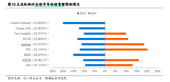 ETF日报：中证全指通信设备指数当前的市盈率（TTM）为29.08x，位于上市以来18.68%分位，关注通信ETF