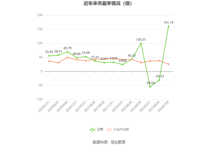 威派格：预计2024年上半年亏损6973.77万元