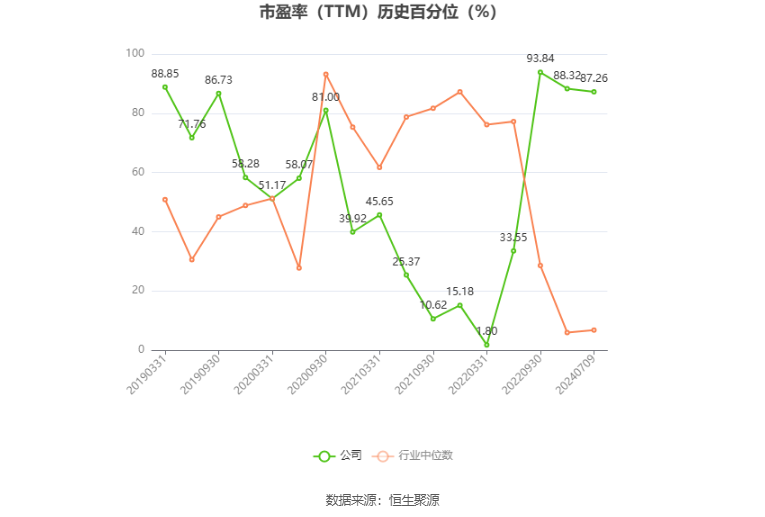 威派格：预计2024年上半年亏损6973.77万元