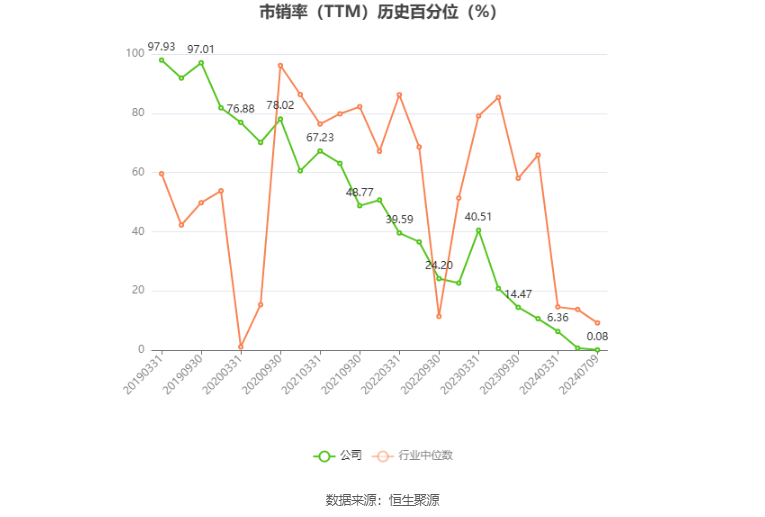 威派格：预计2024年上半年亏损6973.77万元